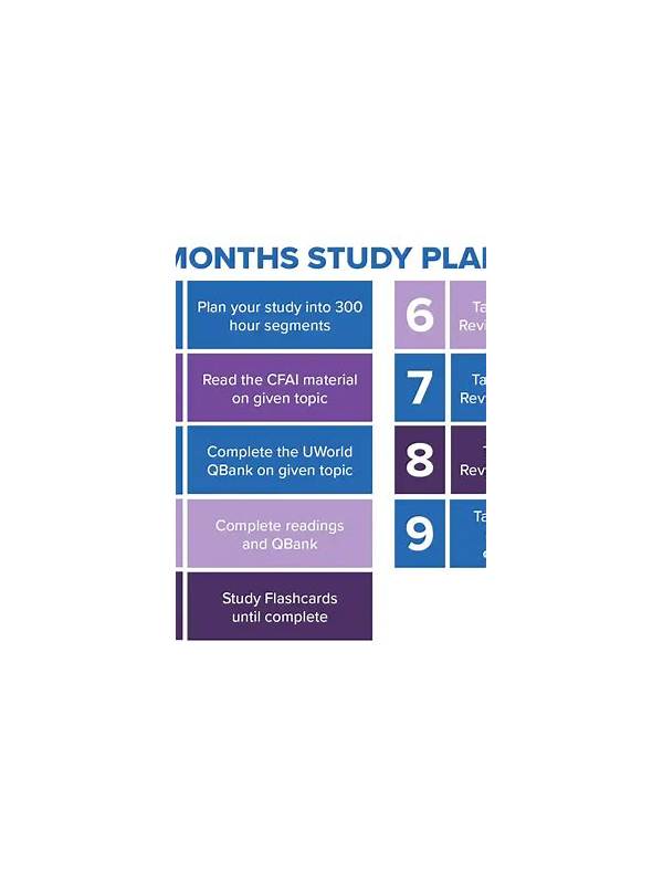 A Rummy Study Plan Built Around One Question at a Time
