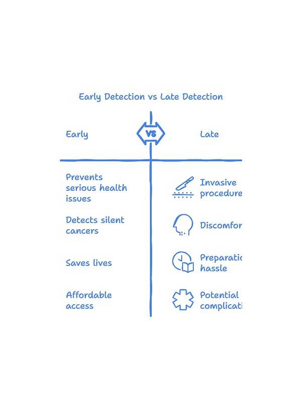 Rummy Comparison: Early Information Versus Late Flexibility