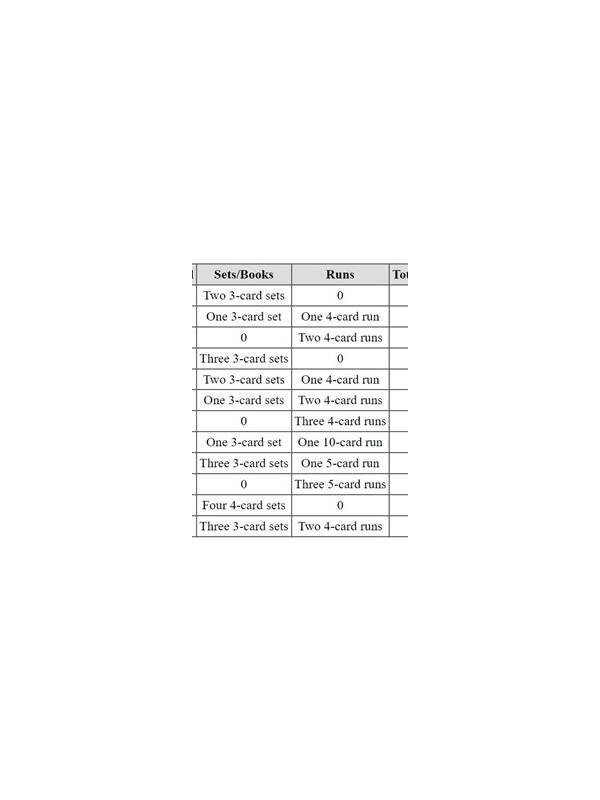 Rummy FAQ: Can You Rebuild a Meld After Sorting?