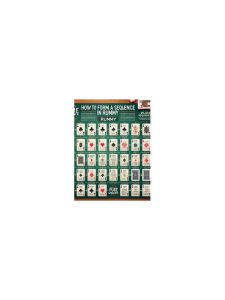 Rummy FAQ: Does a Longer Sequence Always Improve a Hand?