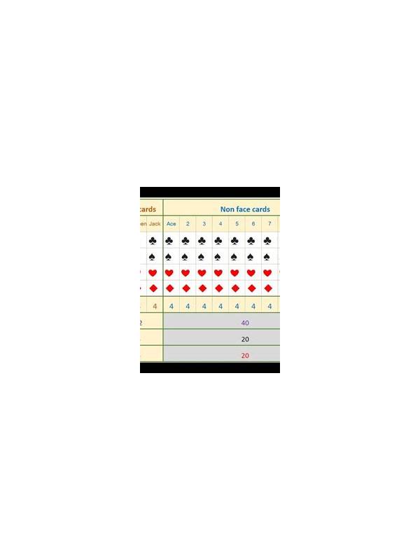 Rummy FAQ: Why Does the Same Card Have Different Value?