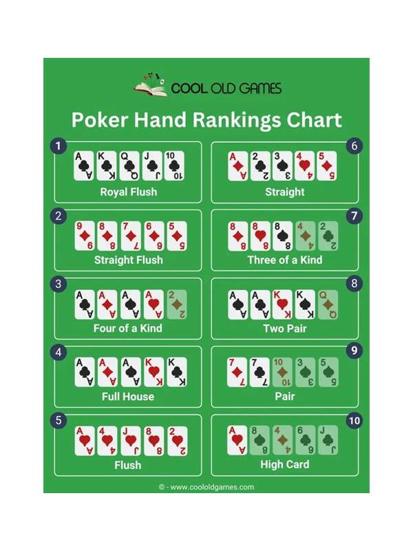 Rummy Guide: Separate Table Pace From Hand Quality